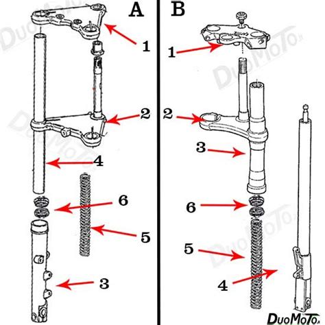 Diagramma di una forcella telescopica di moto