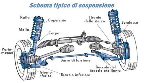 Schema di misurazione del sag di una sospensione posteriore