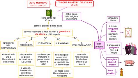 Mappa concettuale che illustra i pilastri della salute femminile promossi dal libro.