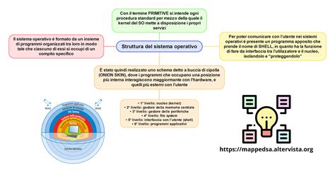 Struttura del Centro DSA