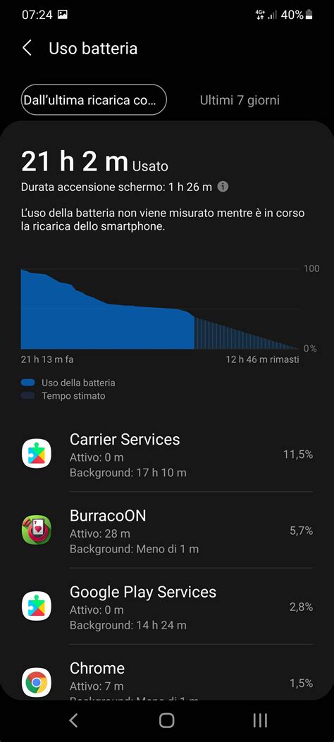 grafico consumo batteria smartphone