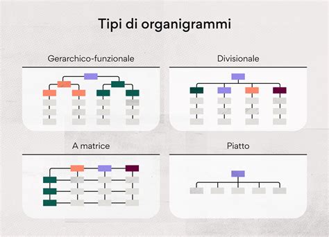 Diagramma dell'intelligenza come sistema gerarchico