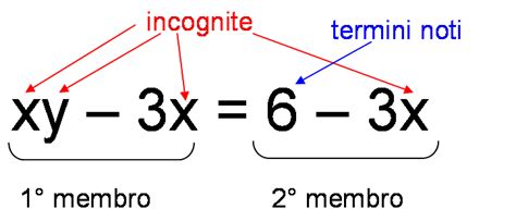 Identità matematica con variabili