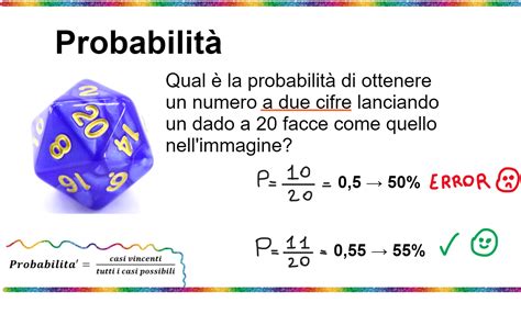 Bilancia che pesa un dado (probabilità) e un teschio (danno)