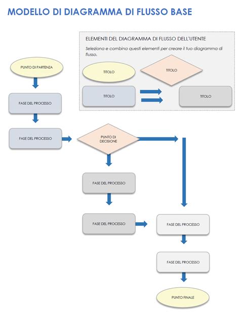 Diagramma del continuum mente-corpo