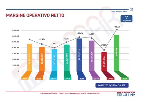 Grafico che mostra la crescita del fatturato del settore musica dal vivo in Italia
