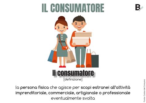 Schema che illustra i diritti del consumatore nell'acquisto di biglietti