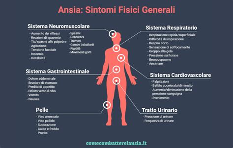 Illustrazione che rappresenta i sintomi fisici e psicologici dell'ansia