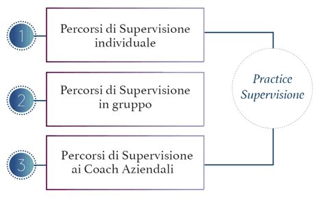 Schema di supervisione ABA