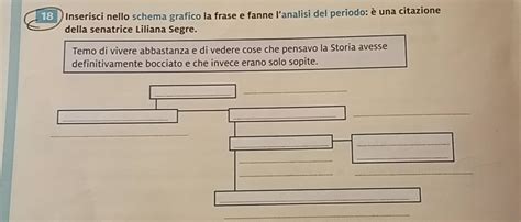 Schema grafico di una frase latina con il verbo al centro