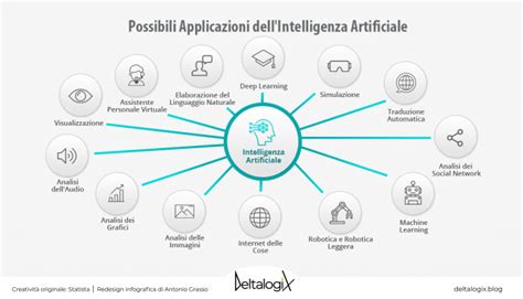 Illustrazione del funzionamento dell'Intelligenza Artificiale nella ricerca sull'autismo