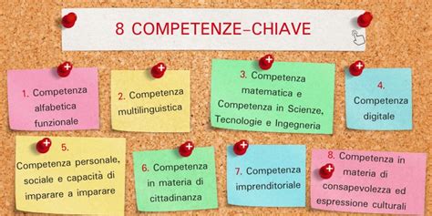 Illustrazione delle 8 competenze chiave europee
