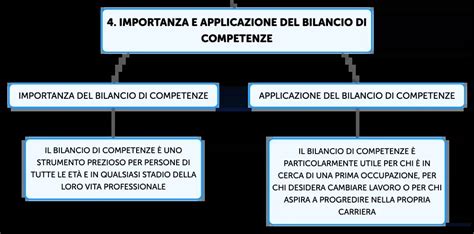 Diagramma che mostra l'interconnessione tra competenze chiave europee, orientamento professionale e bilancio delle competenze
