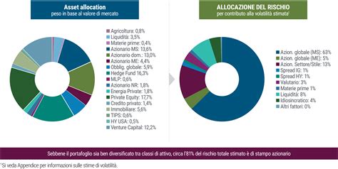 Diagramma che illustra i fattori che contribuiscono allo shopping compulsivo