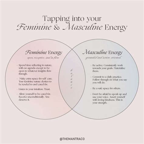 Diagram illustrating the interconnectedness of masculine and feminine energies