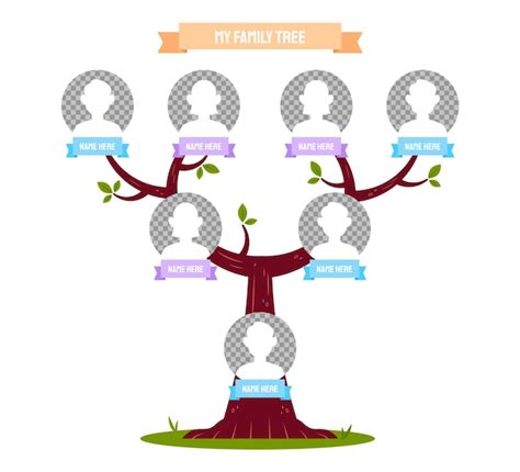 Illustrazione dell'albero genealogico di Edipo