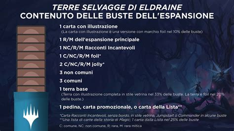 Esempi di carte comuni da Il Trono di Eldraine