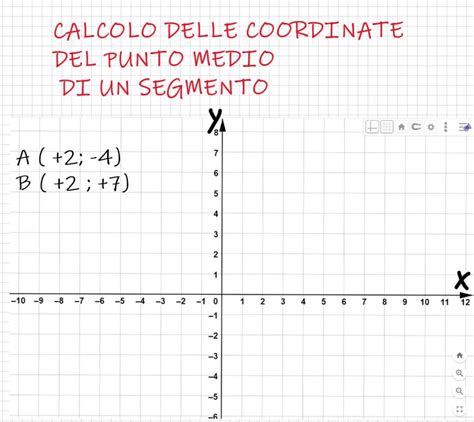 Coordinate di un punto su un piano cartesiano