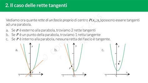 Retta tangente a una parabola