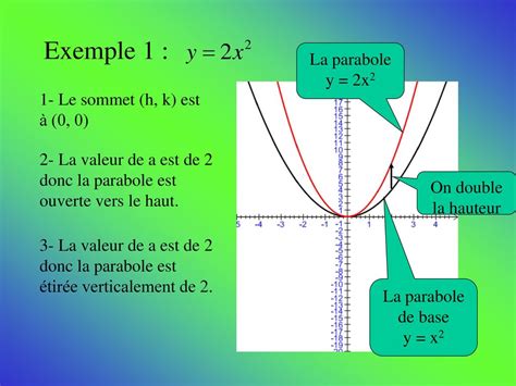 Confronto aperture parabole y=2x^2 e y=1/4x^2