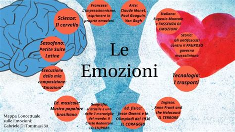 Diagramma che illustra l'impatto dei colori sulle emozioni e sul cervello