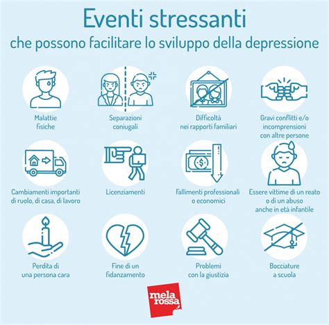 Infografica che illustra i diversi tipi di fattori stressanti che possono portare a un disturbo da adattamento.