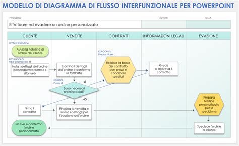 Diagramma che illustra i principi dell'ABA applicati alla comunicazione