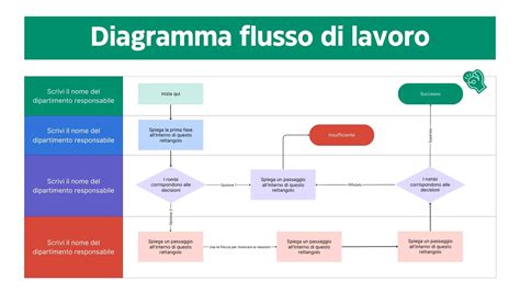 Diagramma di un sistema di allarme con rilevatore di interferenze