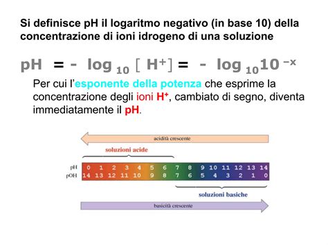 grafico che mostra la concentrazione di H+ e OH- in funzione del pH