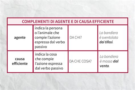 Infografica che confronta complemento d'agente e di causa efficiente
