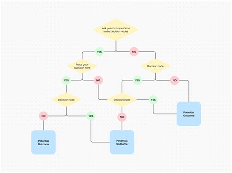 Diagramma etimologico del termine 