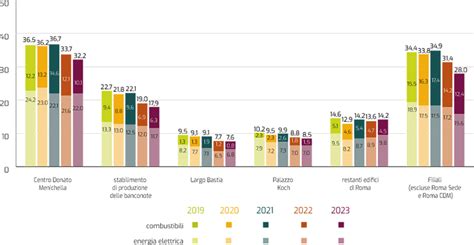 Grafico che confronta le prestazioni di multitasking e single-tasking