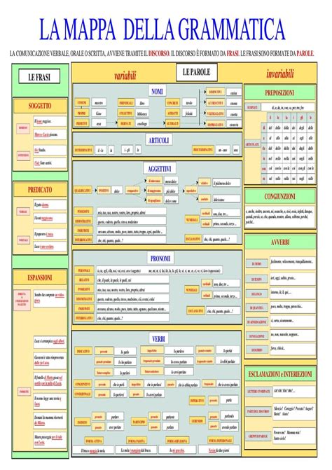 grammatica italiana