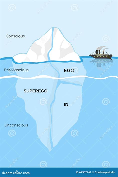 illustrazione iceberg psiche