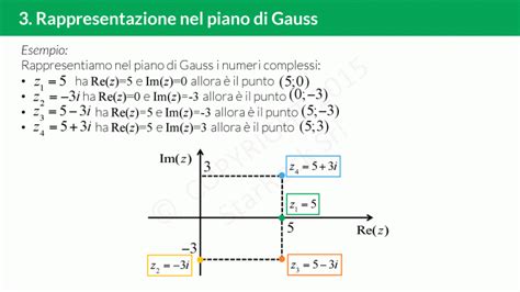 Le quattro radici quarte di -1 rappresentate nel piano di Gauss
