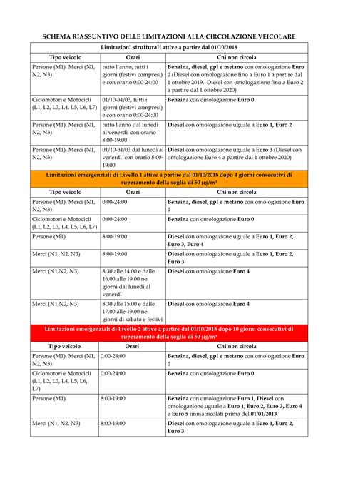 Schema riassuntivo della Legge 170/2010