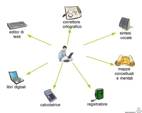 Laboratorio didattico con strumenti compensativi