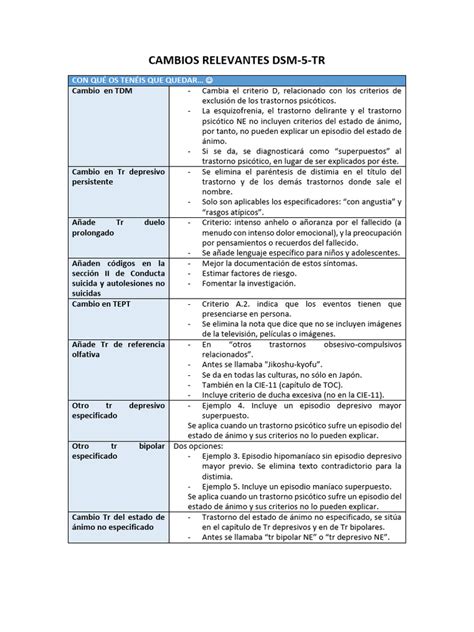 Diagramma della struttura del DSM-5