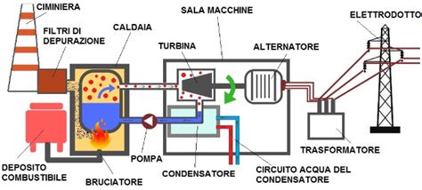 Schema che illustra le nove dimensioni della SCL-90