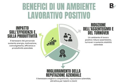 Illustrazione concettuale di un ambiente di lavoro sano e supportivo