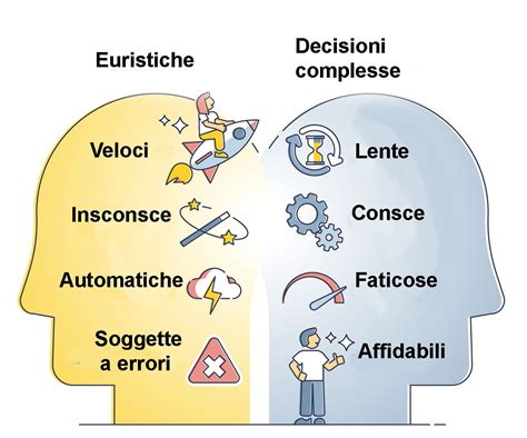 Illustrazione grafica che mostra le connessioni tra euristiche, bias cognitivi e il processo decisionale nel contesto legale.