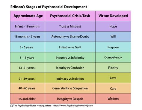Erik Erikson