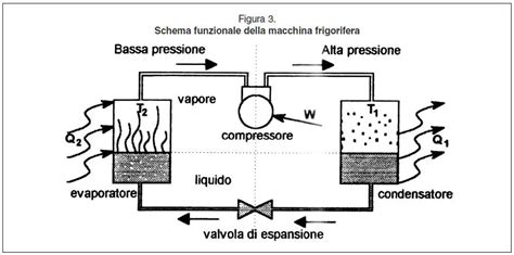 Schema che illustra il ciclo ossessione-ansia-compulsione-sollievo temporaneo