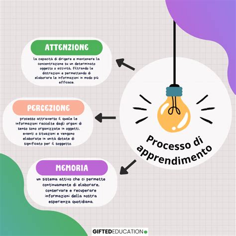 Concetto di apprendimento continuo