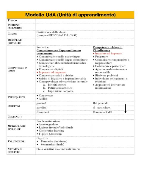 Schema di progettazione UdA