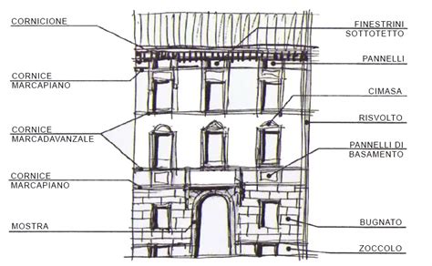 Facciata di un palazzo rinascimentale con elementi decorativi in pietra