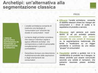 Diagramma che illustra i diversi archetipi costruttivi su una facciata di palazzo