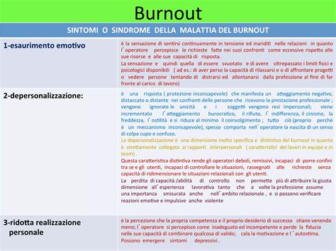 Diagramma che illustra le tre dimensioni del burnout: esaurimento emotivo, depersonalizzazione e ridotta realizzazione personale