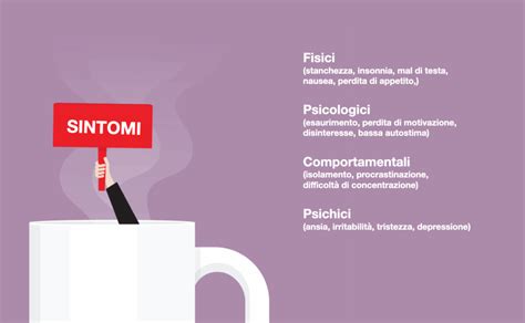 Infografica che elenca i sintomi fisici, psicologici e comportamentali del burnout