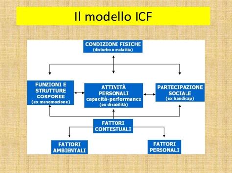 Diagramma che illustra l'interazione tra fattori organizzativi e individuali nel causare il burnout